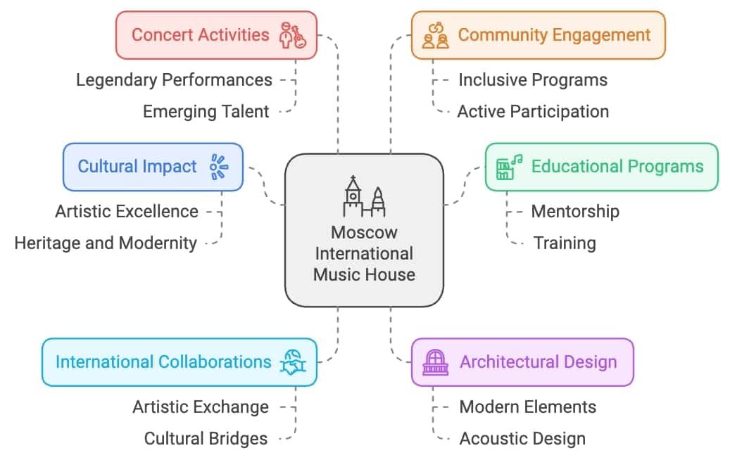 Music Graph